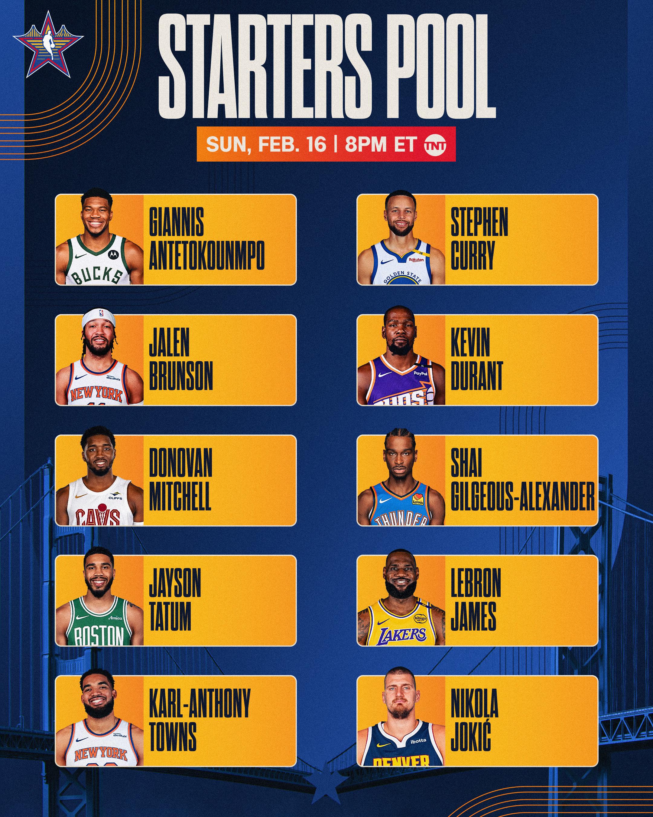 聊聊NBA全明星,到底一个位置能上几个人? 聊聊NBA全明星,到底一个位置能上几个人?