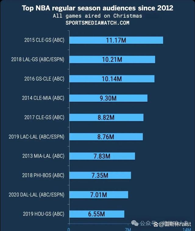 NBA结果预测，别迷信数据，也别全凭感觉
